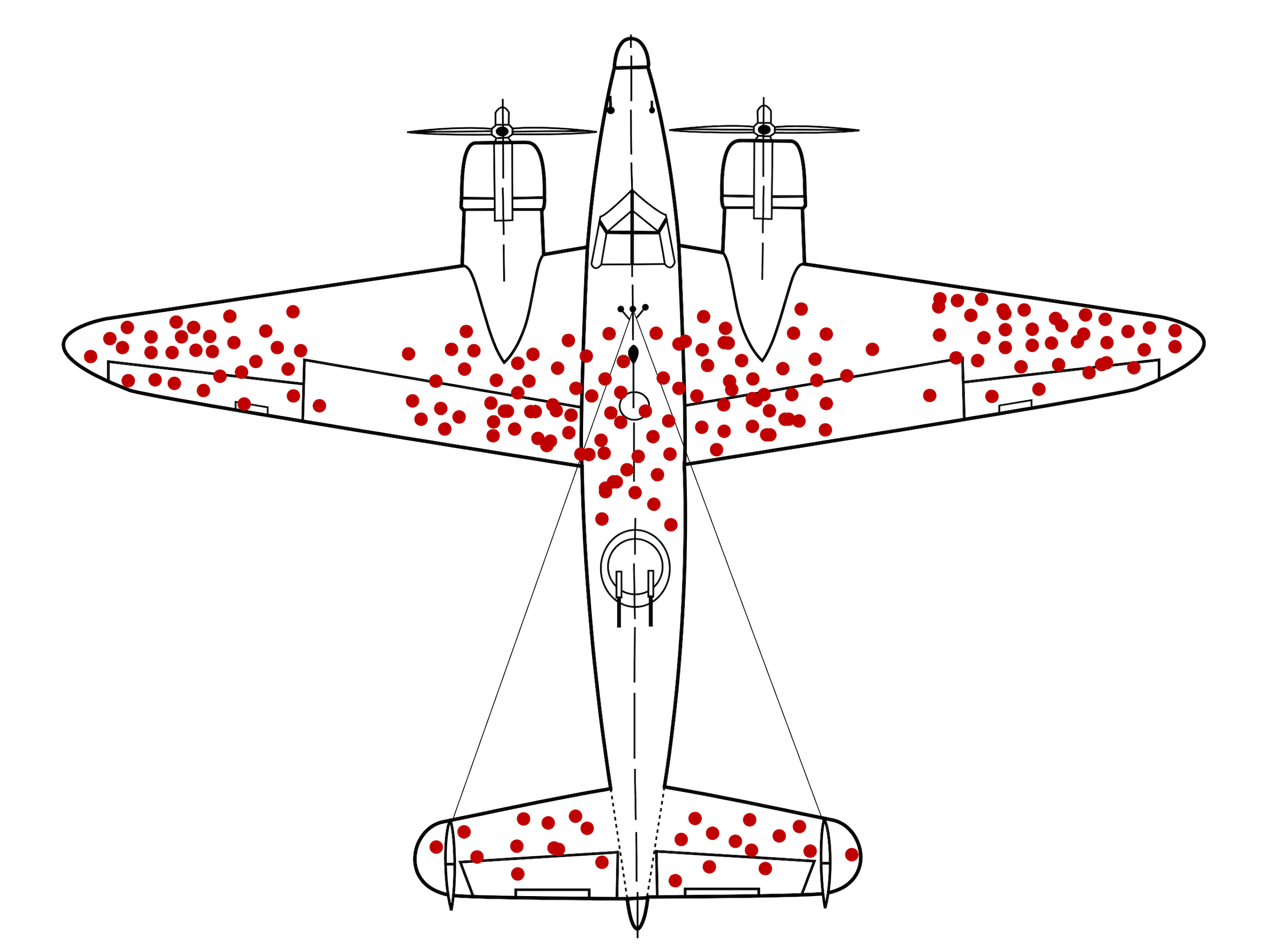 Survivorship Bias Plane - World War II meme template