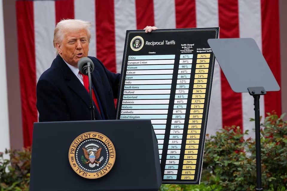 Trump's Reciprocal Tariffs meme template variation