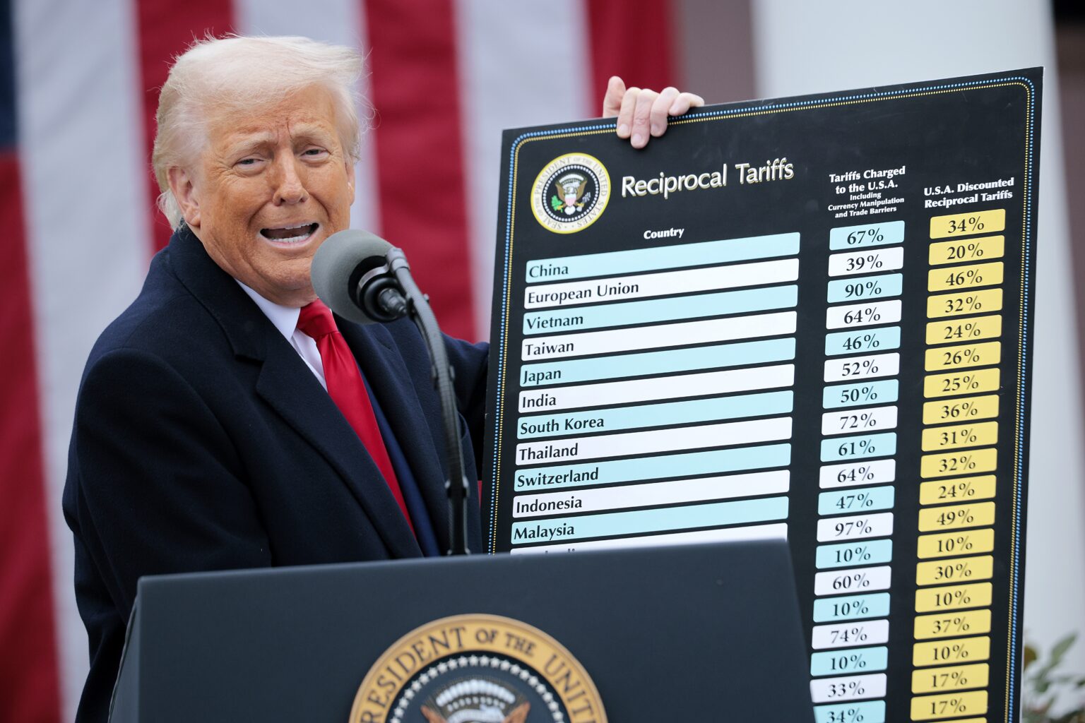 Trump's Reciprocal Tariffs meme template
